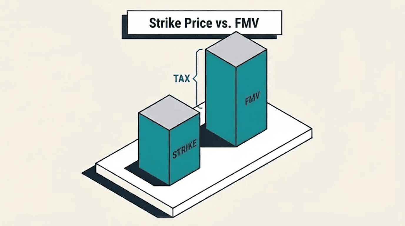 Strike Price and Fair Market Value: How the Spread Sets Your Tax